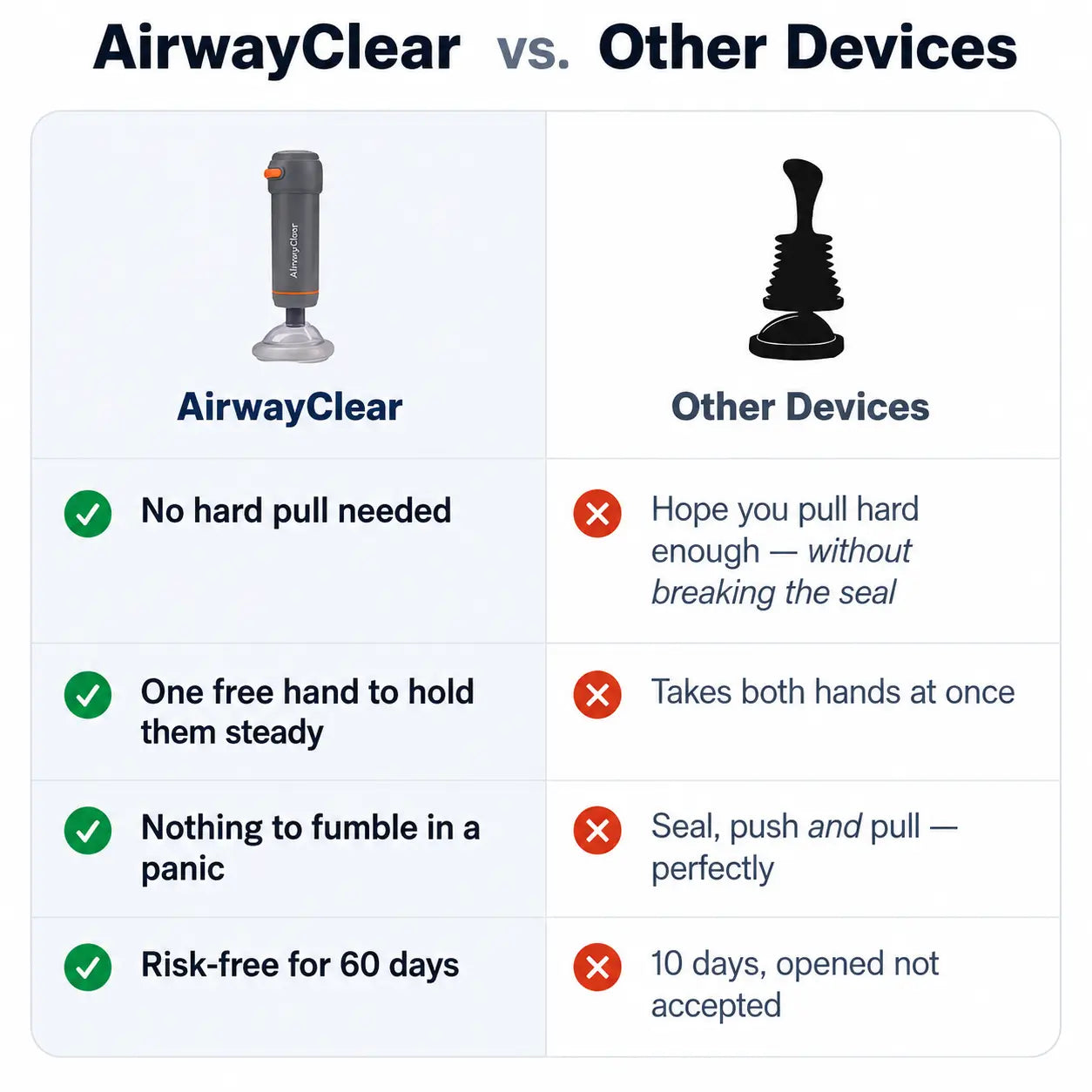 Airwayclear - (special offer)